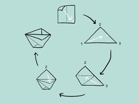 a five step origmai style illustrated image to demonstrate how to fold a kitchen caddy liner